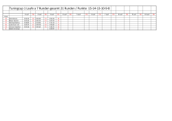 Tuningcup 1 Laufe a 7 Runden gesamt 21 Runden / Punkte 15