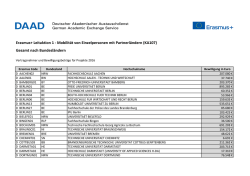 Leitaktion 1 - Hochschulbildung (KA 107)