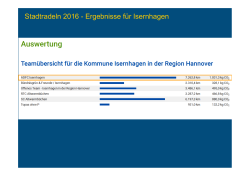 Stadtradeln 2016 - Ergebnisse für Isernhagen