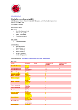 Wushu Europameisterschaft 2016