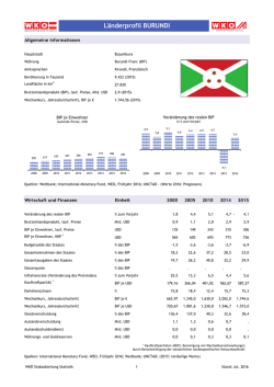 Länderprofil BURUNDI