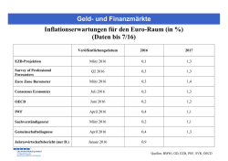 Inflationserwartungen f&uuml;r den Euro-Raum