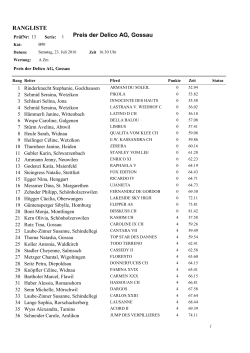 Preis der Delico AG, Gossau RANGLISTE