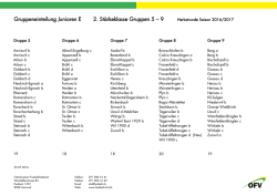 Gruppeneinteilung Junioren E 2. St&auml;rkeklasse Gruppen 5 &ndash; 9