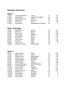 3_Rangliste Gymkhana