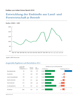 Grafiken zum Artikel Gr&uuml;ner Bericht 2016