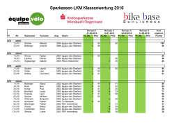 Sparkassen-LKM Klassenwertung 2016