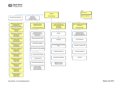 Organigramm Pflegezentren