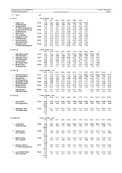 5. BayernCup-OL 2016 (Mittel-OL) So 24.07.2016 16:19