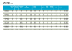 - Atlas Copco