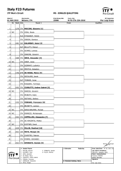 Italy F23 Futures