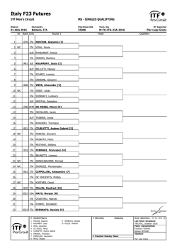 Italy F23 Futures
