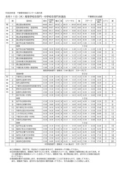 出場順（進行表）はこちら