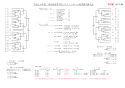 平成28年度 高知県高等学校バスケットボール夏季選手権大会 改訂版