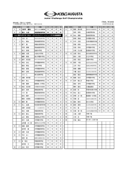 7/22（金）ファイナルラウンド成績表（PDF）