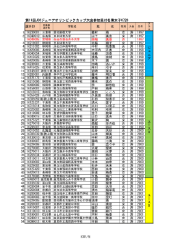 第19回JOCジュニアオリンピックカップ大会参加受付名簿女子0720