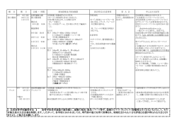 【 北信高等学校顧問各位 】 高等学校体育連盟の諸活動に、頭髪の染色