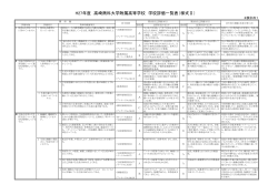H27年度 高崎商科大学附属高等学校 学校評価一覧表（様式Ⅱ）