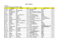 再就職状況公表（PDF形式 310キロバイト）
