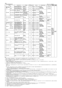 別表1 - 墨田区