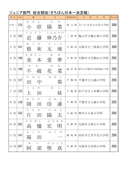 ジュニア部門 そろばん日本一決定戦 成績一覧表（pdf）