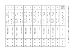 青 森 県 東 部 海 区 漁 業 調 整 委 員 会 委 員 一 般 選 挙 立 候 補 者