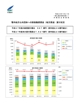 （地方資金）貸付状況 - 内閣府 沖縄総合事務局