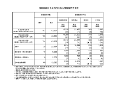 （別紙）（PDF：46KB）