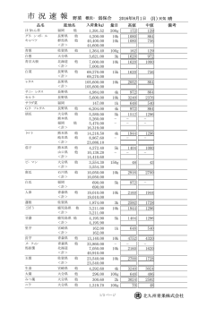 市 況 速 報 - 北九州青果株式会社