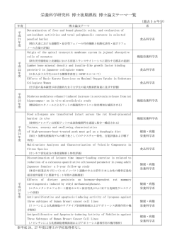 栄養科学研究科 博士前期課程 修士論文テーマ一覧