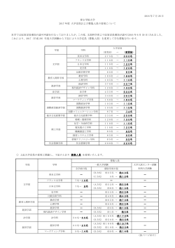 Page 1 2016 年 7 月 26 日 青山学院大学 2017 年度 入学定員および