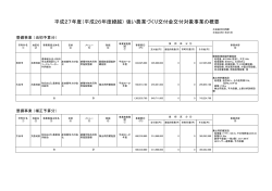 平成27年度（平成26年度繰越） 強い農業づくり交付金交付対象事業の