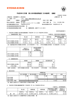 平成28年12月期 第2四半期決算短信