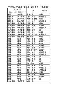 三重宅建役員名簿