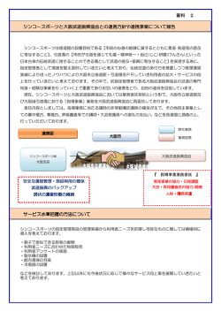 資料 2 シンコースポーツと大阪武道振興協会との連携方針や連携事業