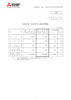 2016年07月28日 平成28年度 第1四半期 連結決算概要