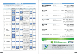 見学一覧（PDF形式 928キロバイト）