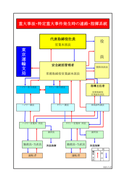東 京 運 輸 支 局