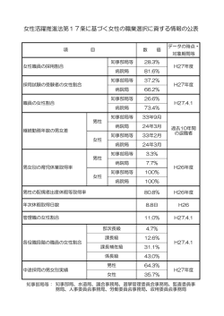 女性活躍推進法第17条に基づく女性の職業選択に資する情報の公表