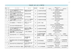 8月山口県スポーツ行事 （PDF : 90KB）