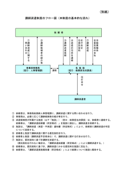 講師派遣フロー図
