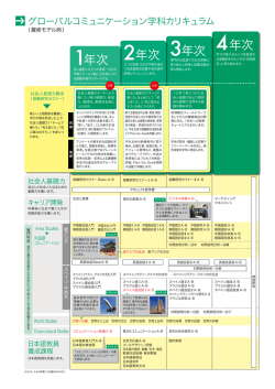（履修モデル）(PDF : 218.84 KB)