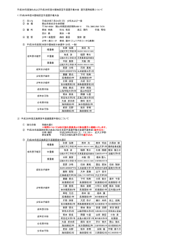 平成28年度強化および平成28年度中国地区空手道選手権