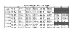 ﾚﾃﾞｨｰｽ2部 第43回富田杯陰陽ソフトテニス大会 成績表 1位 2位 3位 3