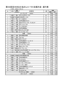 出演スケジュールと出演団体（PDFファイル）