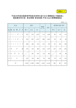 平成28年度全国高等学校総合体育大会「2016 情熱疾走 中国総体