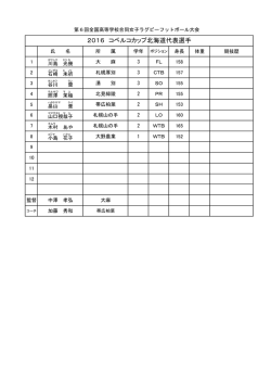 女子代表選手名簿 - 北海道ラグビーフットボール協会