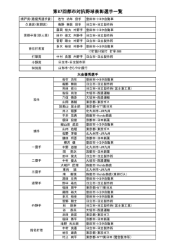 表彰選手一覧 - 日本野球連盟