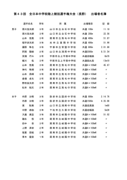 出場選手一覧 - 山口陸上競技協会