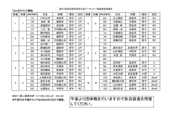 競技者番号